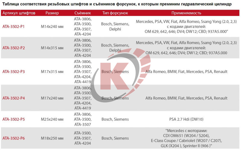 Гидравлический цилиндр 17т. для демонтажа форсунок (ATA-3502-PHS) Licota